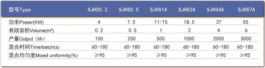 單軸槳葉混合機(jī) 單軸槳葉混合機(jī)