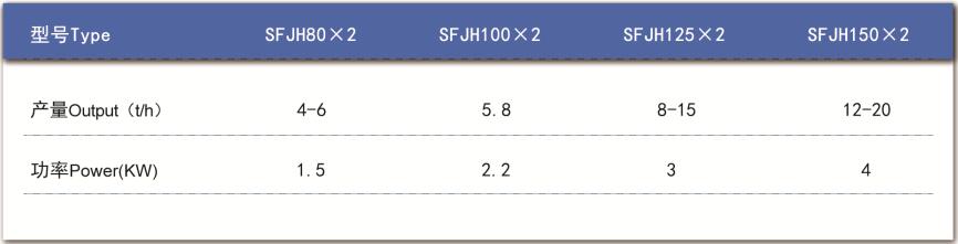 技術(shù)參數(shù)